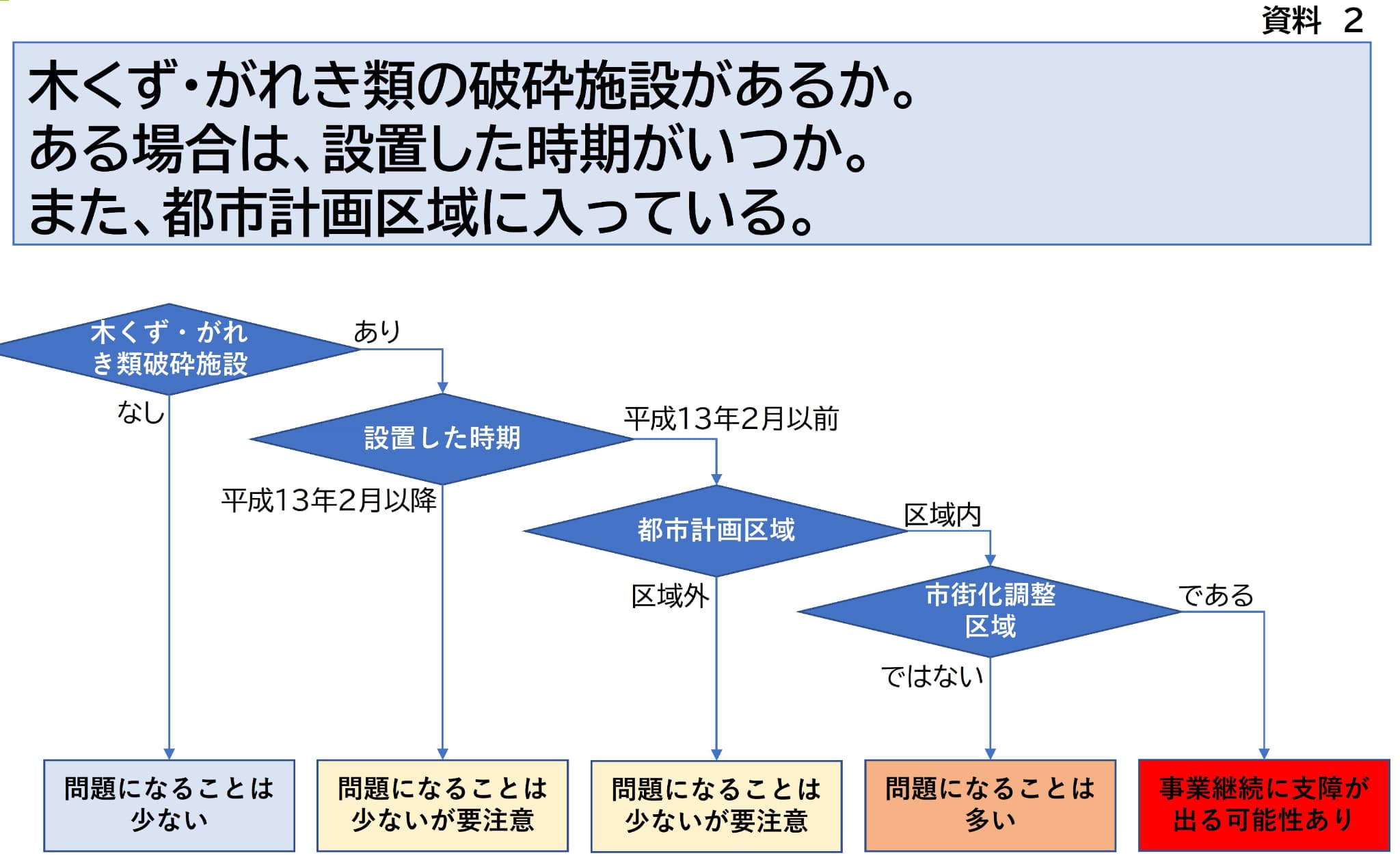 境界紛争事件処理マニュアル | 境界紛争実務研究会 |本 | 通販